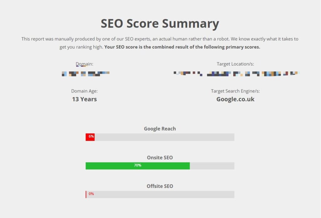 Hire SEO Specialists