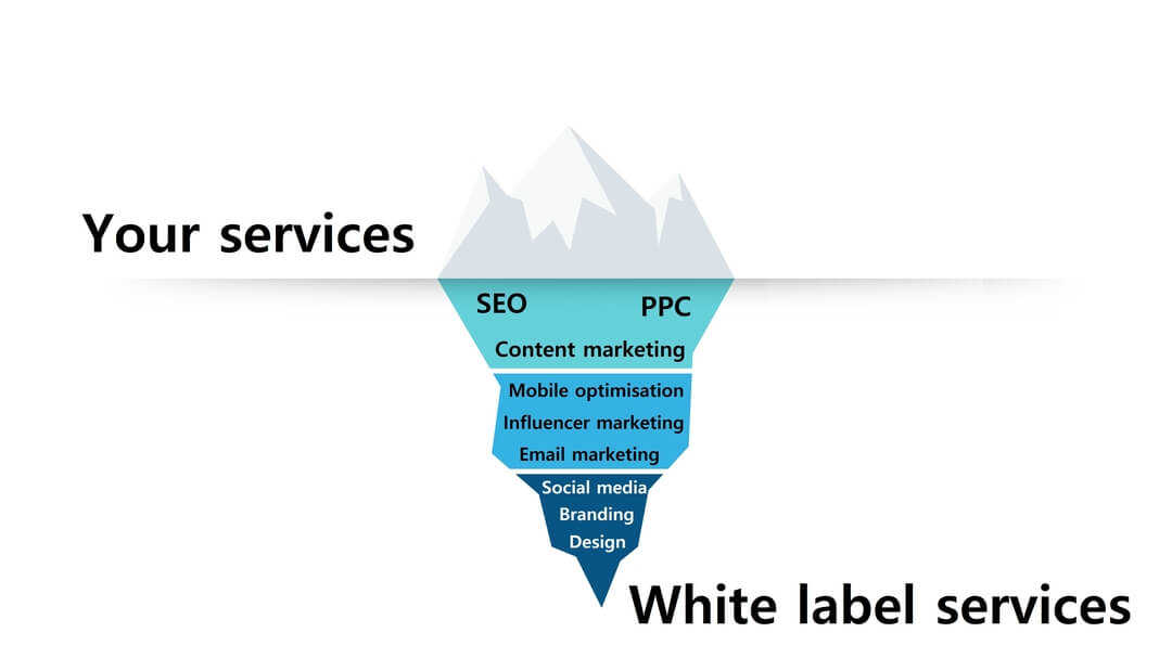 White label agency services