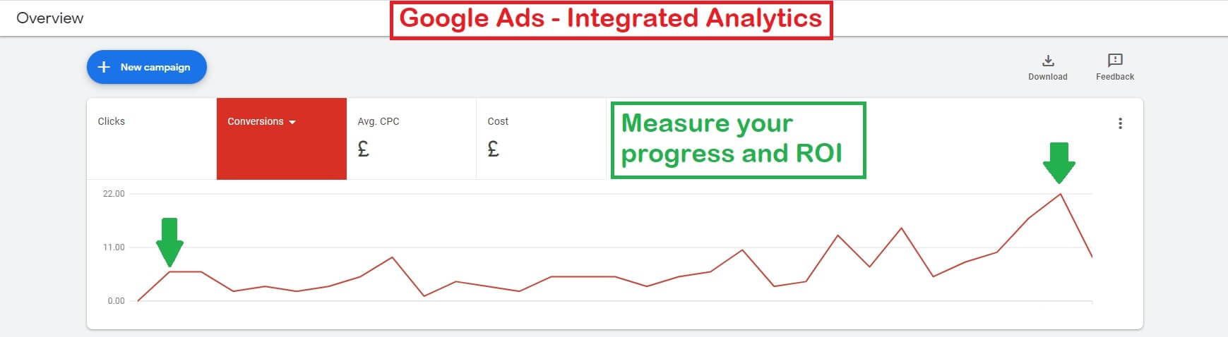 Google ads - Integrated Analytics