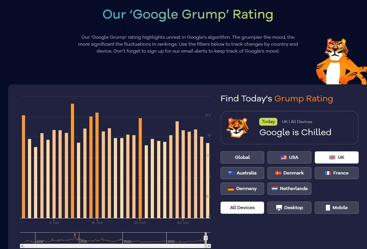 Google Grump