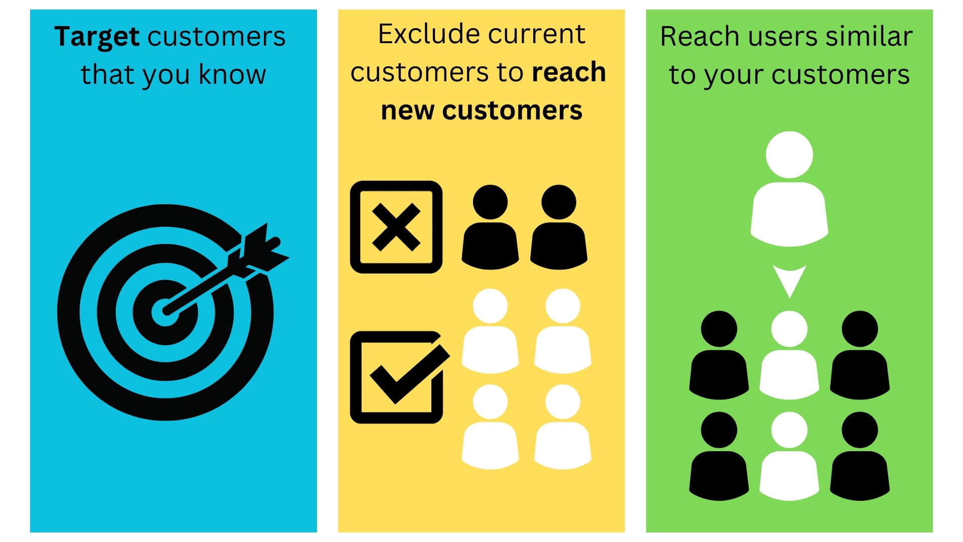 Customer match how it works